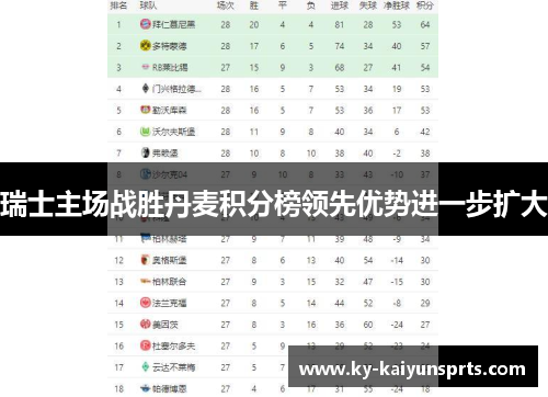 瑞士主场战胜丹麦积分榜领先优势进一步扩大