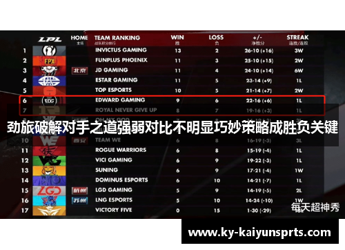 劲旅破解对手之道强弱对比不明显巧妙策略成胜负关键