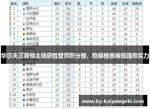 华尔夫汉普顿主场获胜登顶积分榜，稳居榜首展现强劲实力